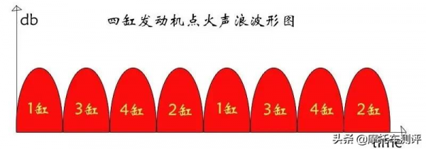 同步活塞VS非同步活塞，好聲音從何而來？