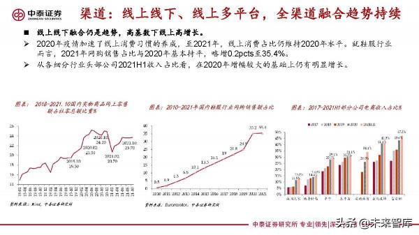 紡織服裝行業研究：變化之下，聚焦升級與提效