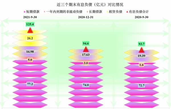 步步高連鎖財報分析,下降的營收不致命,但百億債務呢? 步步高連鎖財報分析,下降的營收不致命,但百億債務呢?