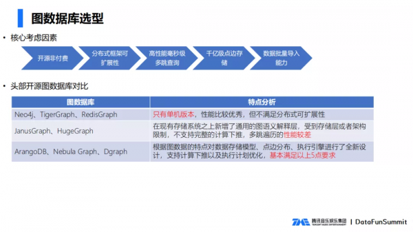 騰訊音樂知識圖譜搜尋實踐
