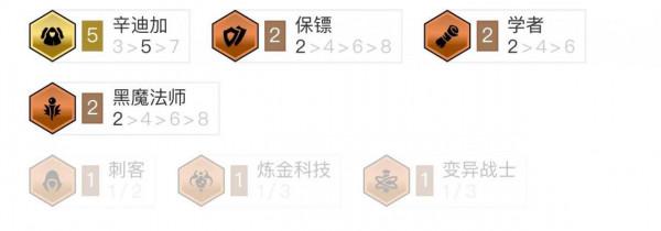 賭婕拉!捷拉主C瞬秒後排,雲頂、金剷剷T0冷門無同行上分陣容 賭婕拉!捷拉主C瞬秒後排,雲頂、金剷剷T0冷門無同行上分陣容