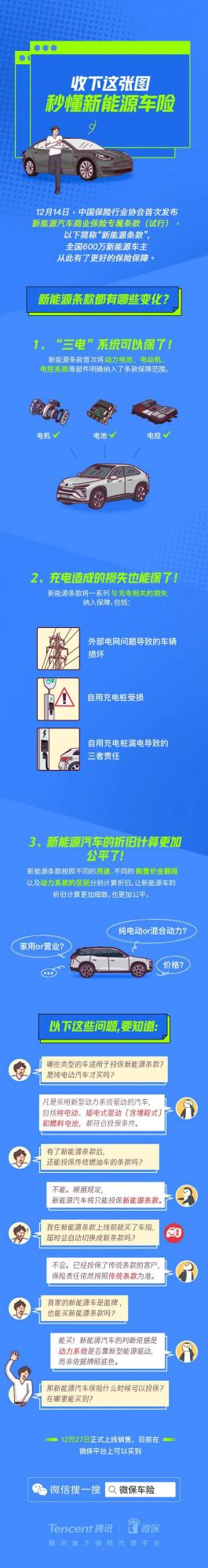 「cp」新能源車主福音！新能源汽車專屬保險來了！電池、充電