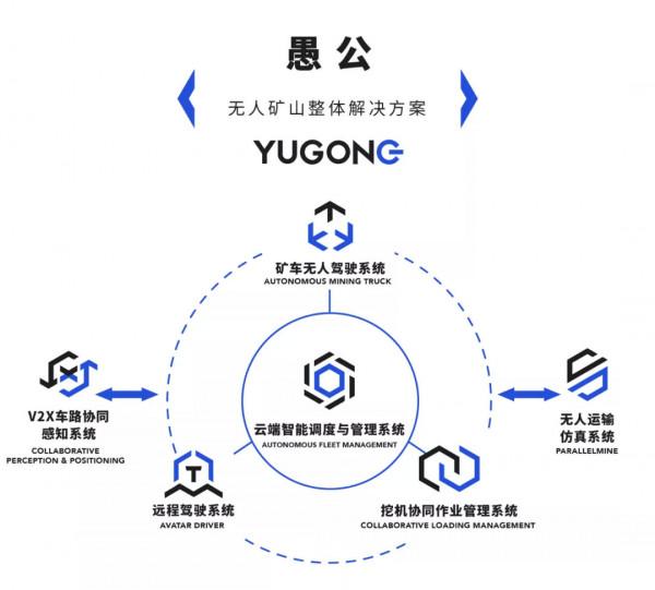 礦區自動駕駛延伸，井工礦會是下一個爆發場景嗎？