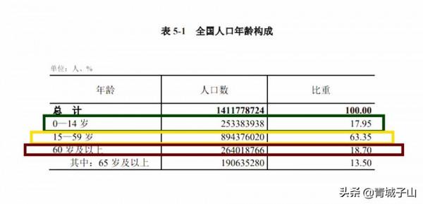 未來十五年，還有人買房嗎？未來人口結構對房子有哪些影響？