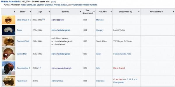 關於進化論和神創論，還是覺得進化論更加靠譜點