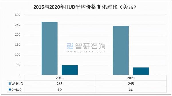 2021上半年中國車載光學儀器行業市場分析「圖」 2021上半年中國車載光學儀器行業市場分析「圖」