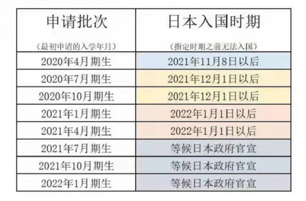 關於日本入國相關手續前期通知!建議收藏檢視 關於日本入國相關手續前期通知!建議收藏檢視