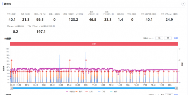 Rallers：是否成功馴龍？小米12測評報告