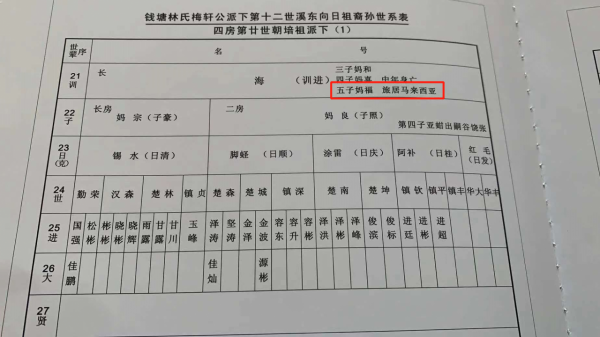 馬來西亞“膠己人”尋根成功：我還以為再也找不到汕頭的親人