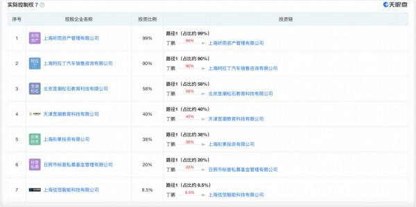 坑兒子?知名量化投資人教育兒子要渣一點,準備帶兒子看“片” 坑兒子?知名量化投資人教育兒子要渣一點,準備帶兒子看“片”