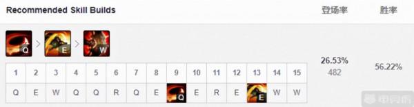 11.22兩大加強上單詳解！鱷魚銳雯重回上路爭霸