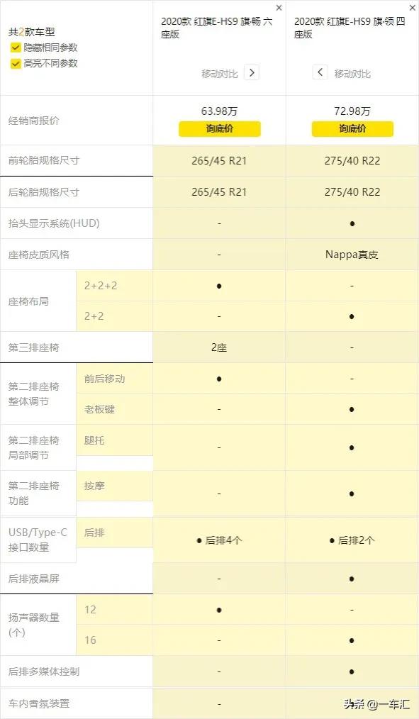 豪華大型電動SUV,紅旗E-HS9配置解讀,論氣場“難逢對手” 豪華大型電動SUV,紅旗E-HS9配置解讀,論氣場“難逢對手”