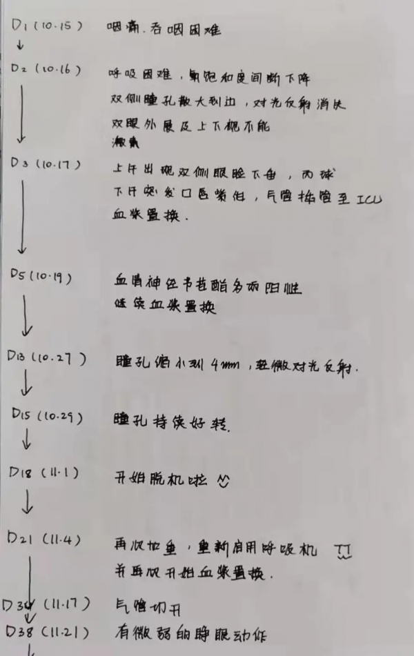 突發!呼吸困難,瞳孔散大,危在旦夕 突發!呼吸困難,瞳孔散大,危在旦夕