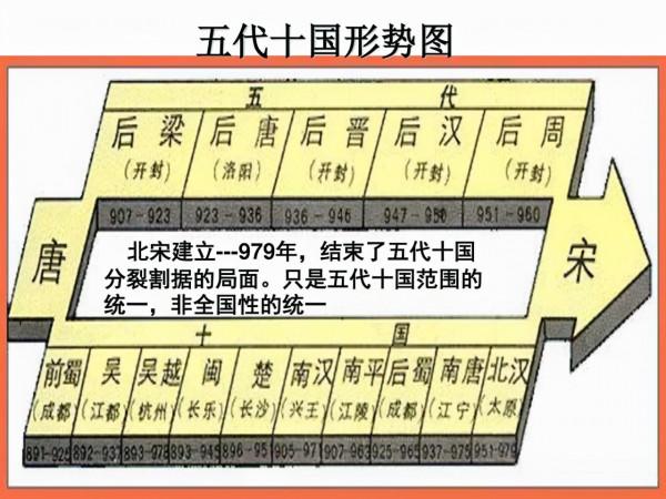歷史通鑑學堂：中國歷史上真實的十國時期是怎樣的局面？（下）