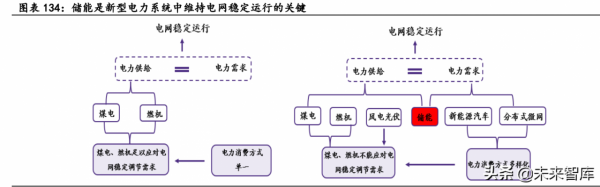 新能源汽車行業深度研究：景氣持續高企，產業鏈分化優中選優