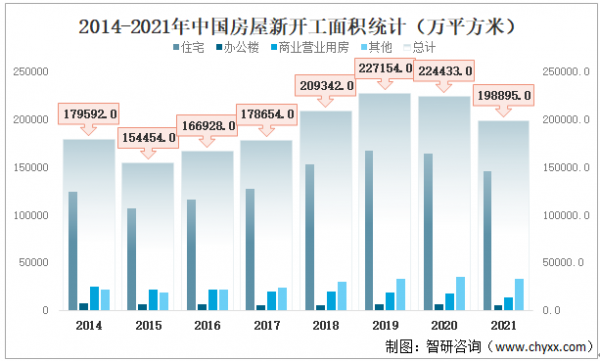 2021年中國房地產開發投資額、房屋施工面積、商品房銷售情況分析
