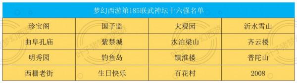夢幻西遊185聯武神壇：多服高戰神年底衝刺！西柵老街差點翻車