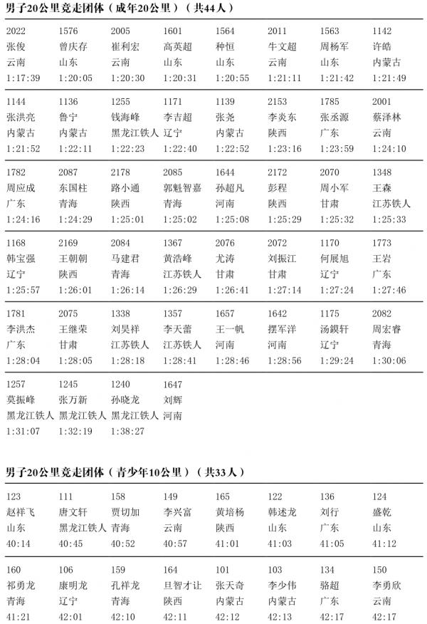 2021全運會・田徑選手名單