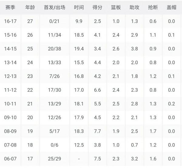 曾經被捧為CBA第一後衛的陳江華究竟什麼水平？對比劉煒、郭艾倫