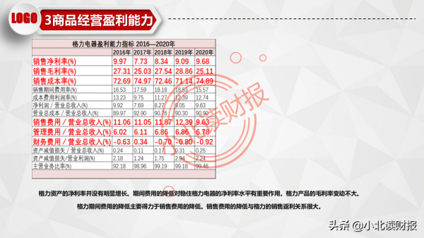 PPT分享——如何分析利潤表？