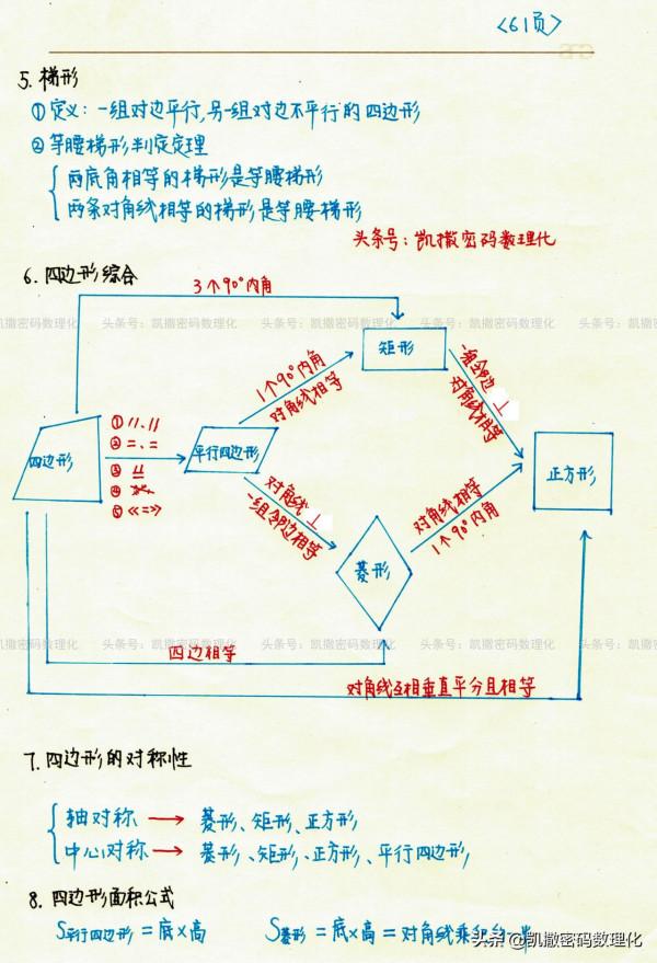 熬了整整七夜！我把初中三年，1-6冊數學整理成200頁筆記和易錯題