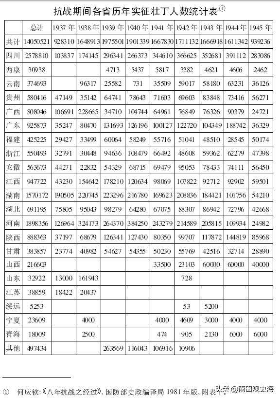 在抗戰中，為何擅長打硬仗的貴州兵，在知名度上不如川軍和滇軍？