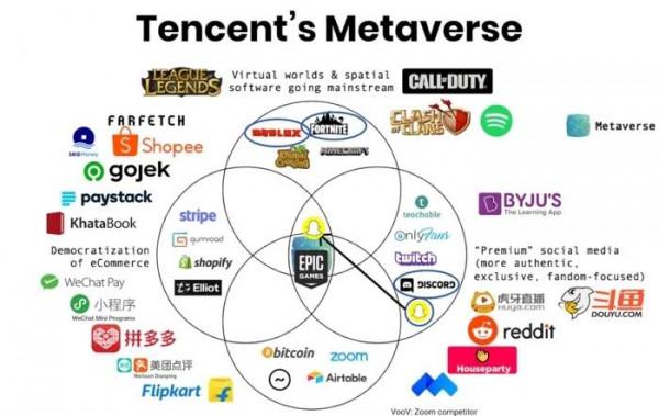 雪崩到元宇宙，1992-2022