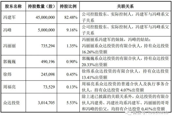 超達裝備深交所上市：市值44億 為實控人馮建軍家族企業