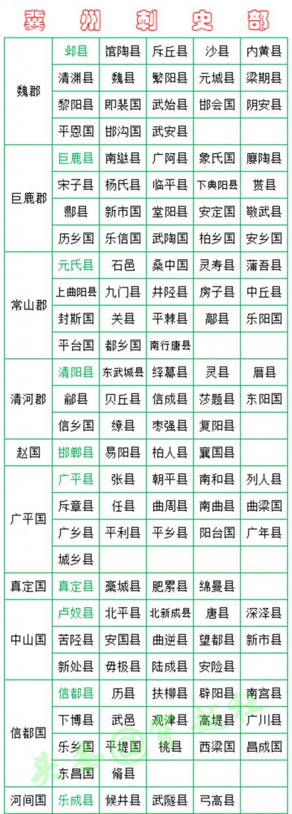 西漢王朝行政區劃:如果在2000年前,你歸哪裡管轄? 西漢王朝行政區劃:如果在2000年前,你歸哪裡管轄?