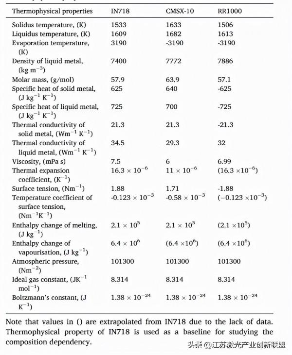 高溫合金的可增材製造性:工藝誘導生成氣孔、冷卻速率和金屬蒸汽 高溫合金的可增材製造性:工藝誘導生成氣孔、冷卻速率和金屬蒸汽