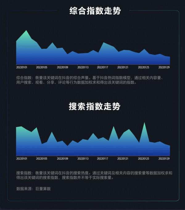 中國汽車品牌知識社群月度報告2022年1月期