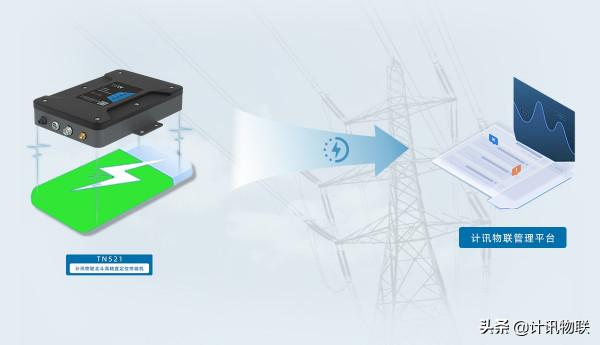 GNSS北斗高精度定位終端_一體化接收機 GNSS北斗高精度定位終端_一體化接收機