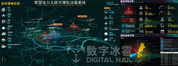 智慧電力數字孿生IOC系統
