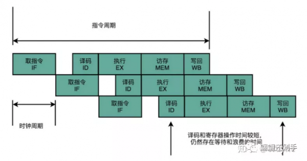 自動駕駛晶片效能評價指標：DMIPS&comma;TOPS