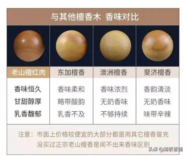 如何選購老山檀香 如何選購老山檀香