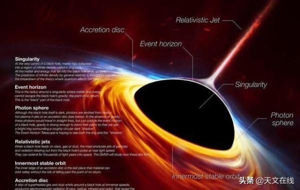 如果以黑洞內部的視角來看,視界線在哪裡呢? 如果以黑洞內部的視角來看,視界線在哪裡呢?