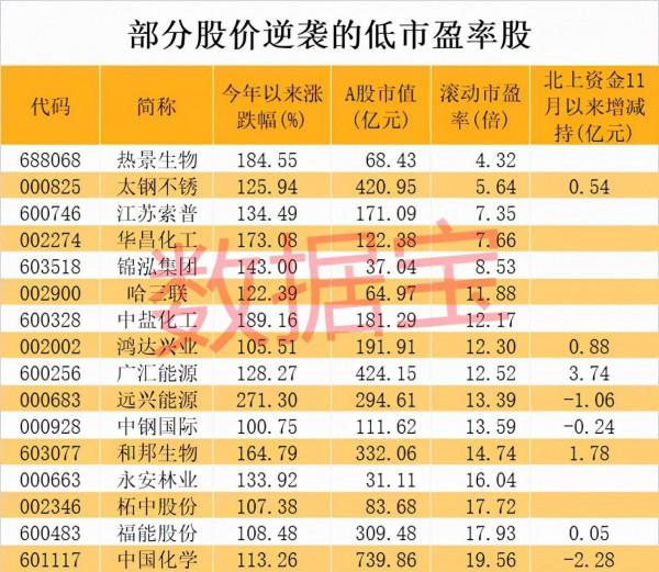 剛剛，央行宣佈降準，釋放資金1.2萬億！3000億“糧油茅”翻車，小市值ST股七連板，股價逆襲的低估值名單
