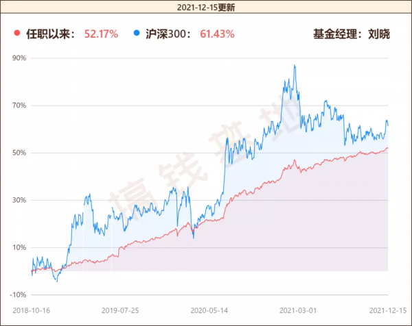 基金測評 | 國富新機遇，穩如老狗的基金，但藏著2大風險？