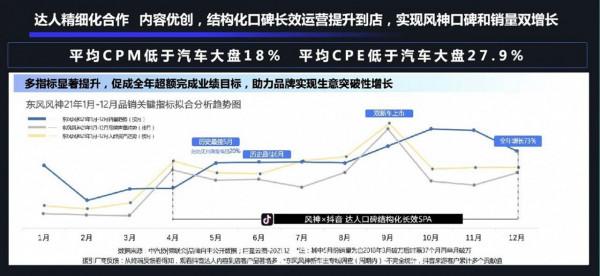 中國汽車品牌知識社群月度報告2022年1月期