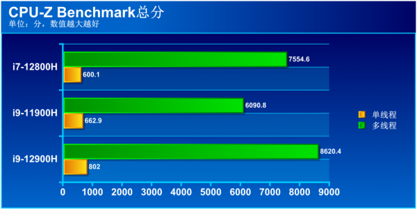 十二代酷睿i9與滿血RTX 3070Ti加持，ROG槍神6領跑新一代遊戲本