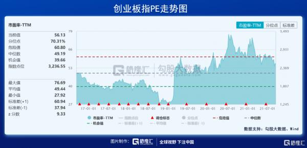 40天連續萬億成交:誰在狂歡?誰在撤退? 40天連續萬億成交:誰在狂歡?誰在撤退?