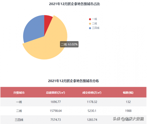 2021年12月優採研究院全國工程市場月報 2021年12月優採研究院全國工程市場月報