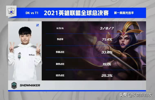 LOL：EDG打進S11總決賽！重鑄LPL榮光，必須解決BP難題