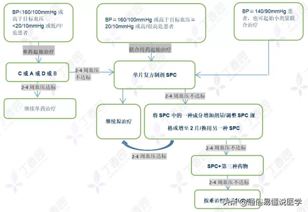 降壓藥不會聯用?看這一篇就夠了!(內附思維導圖) 降壓藥不會聯用?看這一篇就夠了!(內附思維導圖)