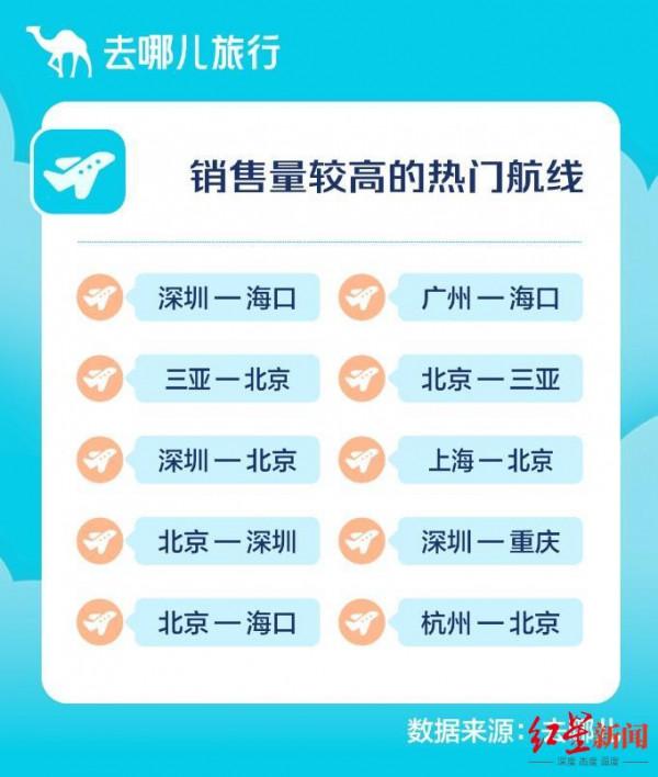 機票“次卡”命中疫後旅客消費習慣 購買者八成為95後