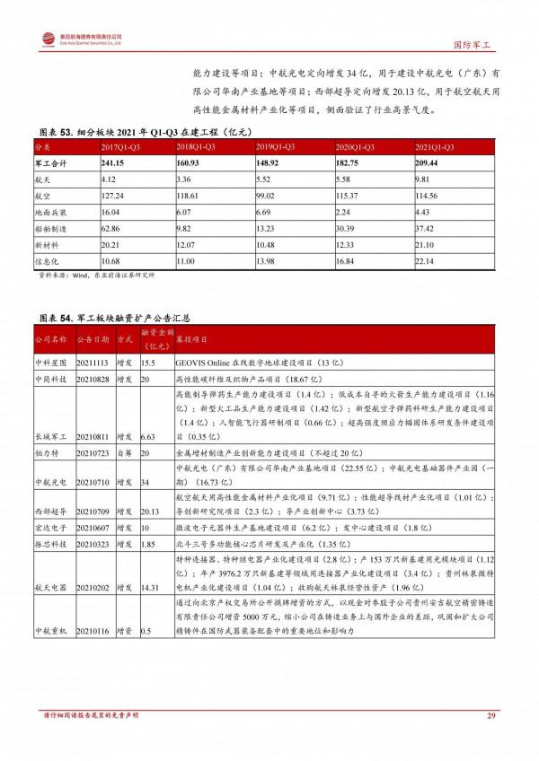 軍工行業2022年度投資策略：鋪路27年建軍百年目標