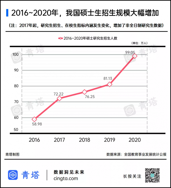擴招破萬人!“雙一流”高校2022碩士招生人數出爐 擴招破萬人!“雙一流”高校2022碩士招生人數出爐