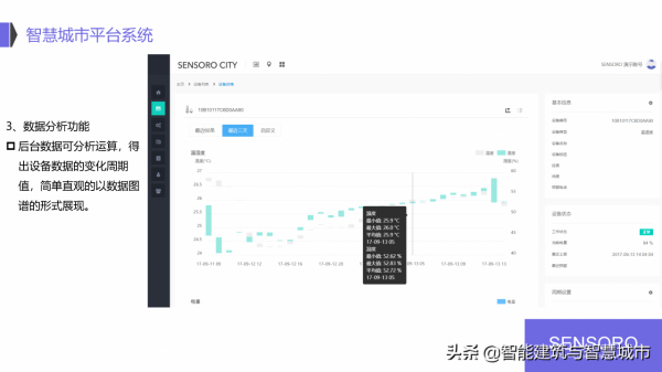 IoT 物聯網智慧城市解決方案