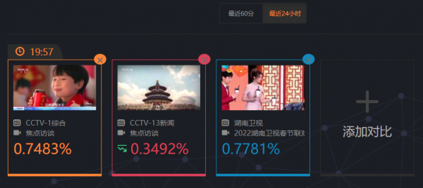 湖南小年晚會,這才是芒果臺的真正實力,白鹿民族風造型好颯 湖南小年晚會,這才是芒果臺的真正實力,白鹿民族風造型好颯