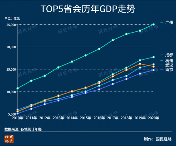 2022年,這8個省市最有前景? 2022年,這8個省市最有前景?